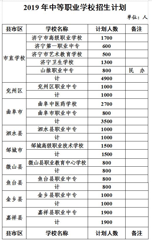 教育局排名_教育局公章图片(2)