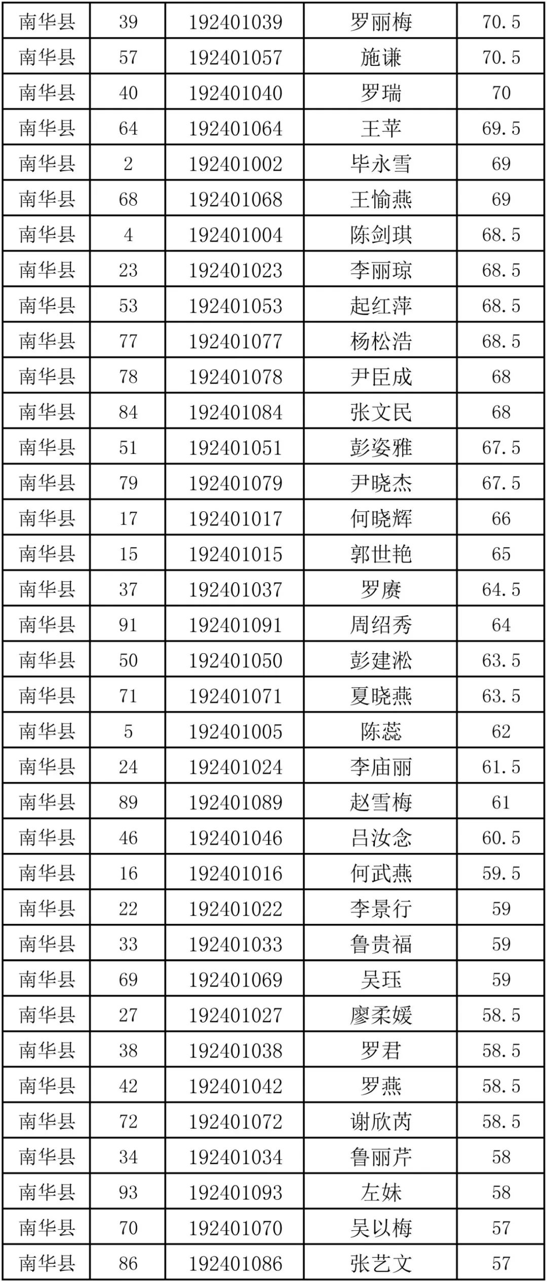 南华县gdp2020_云南昭通旅游形象宣传片(2)