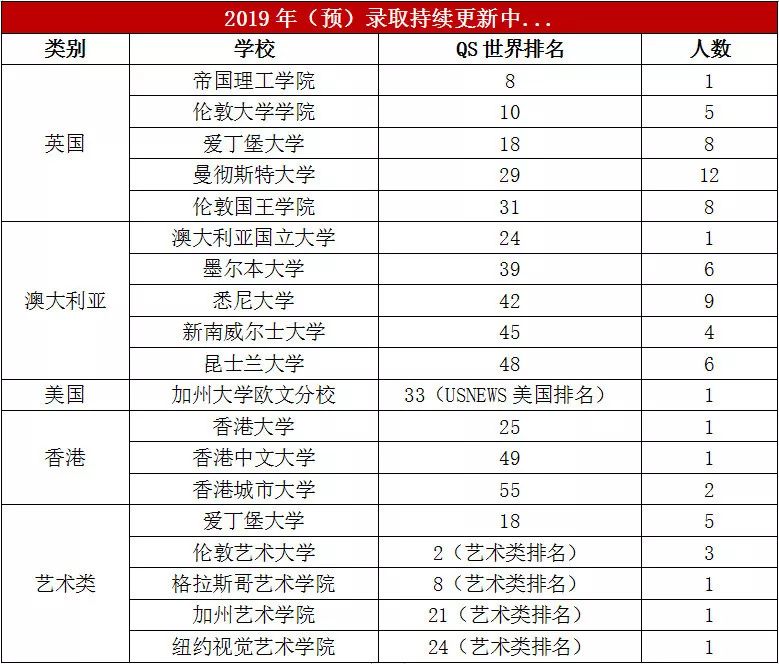 国际班排名_国际名模照片排名图片(3)