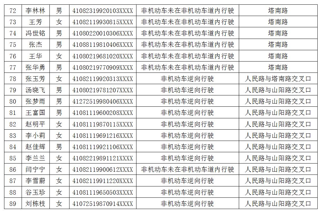 焦作流出人口_焦作影视城(3)