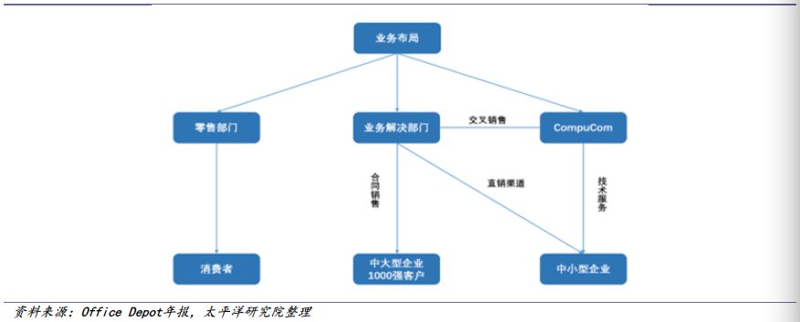 2018-2019年办公LB彩票 网址 LB彩票网页版文具行业研究报告(图17)