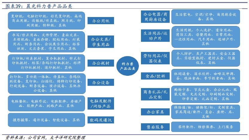 2018-2019年办公LB彩票 网址 LB彩票网页版文具行业研究报告(图31)