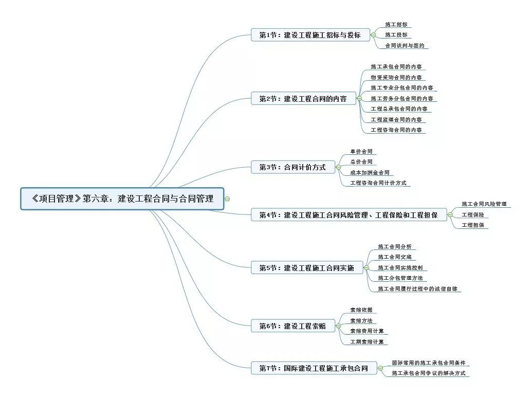 六级分数分布情况