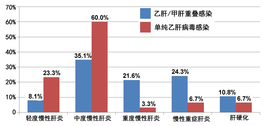 肝功能gdp_复查过肝功能的进来看一下 国内航空 kongjie.com(2)