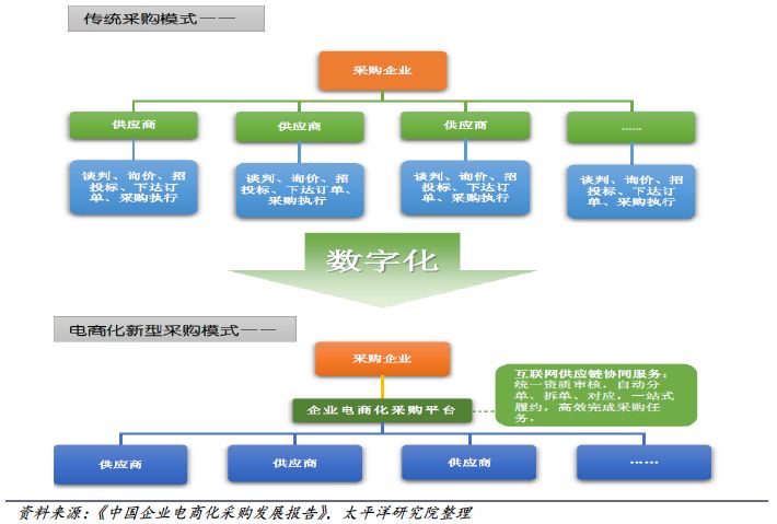 2018-2019年办公LB彩票 网址 LB彩票网页版文具行业研究报告(图23)