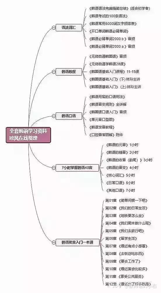 韩语学习丨韩语小常识：韩语与朝鲜语的区别，记得收藏哦