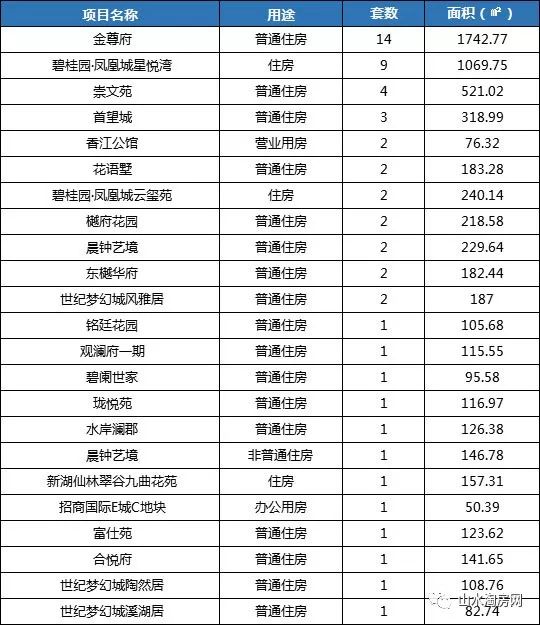 7月6日句容房源推荐 凯时娱乐手机客户端