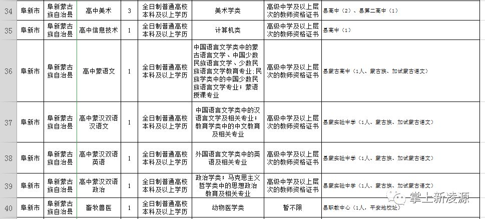 2019年秦都区户籍人口_咸阳市秦都区规划图(3)