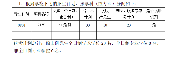 2020华科固体力学、流体力学、工程力学考研参考书、历年分数线、备考经验 ag真人赌博网
