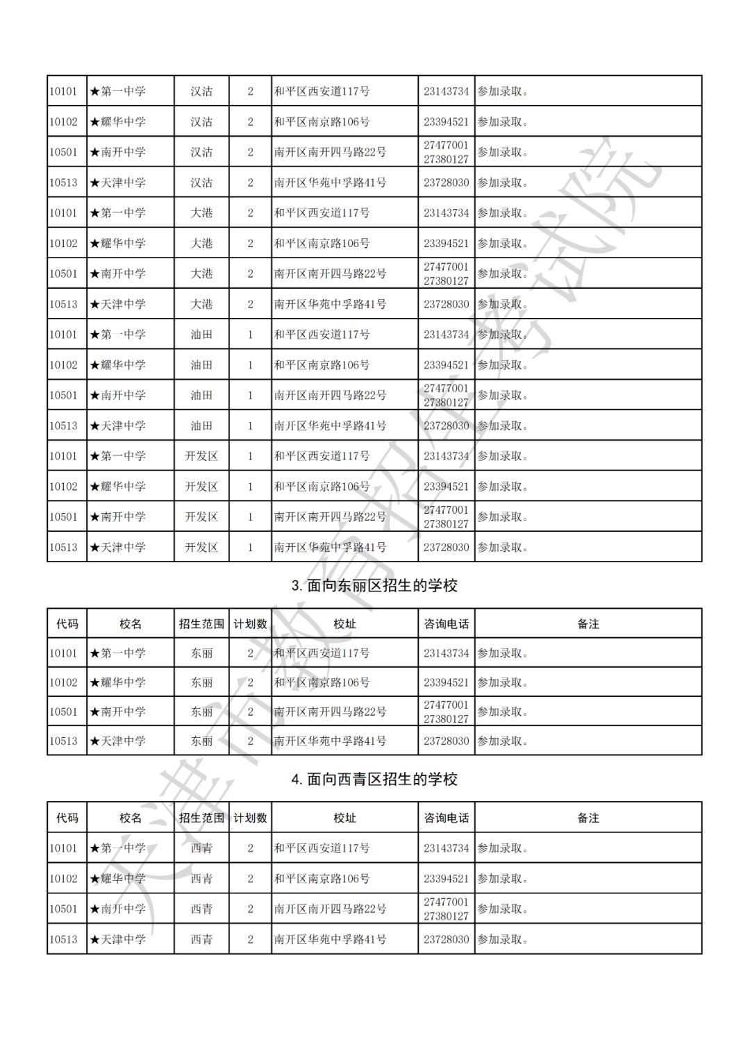 天津中考排名_2021中考分数线天津(3)