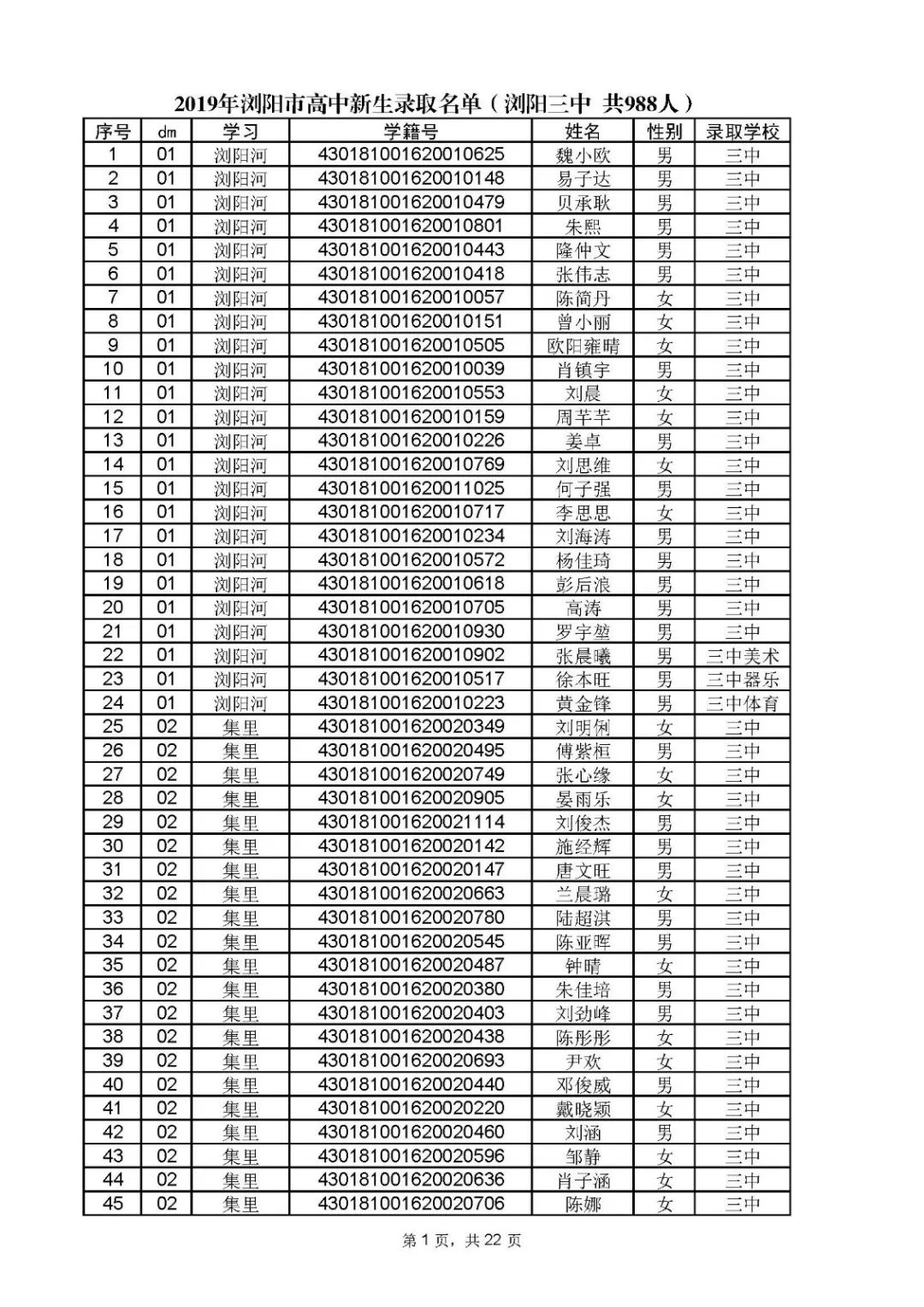 【重磅】浏阳三中2019级新生录取名单及国防班选拔的通知