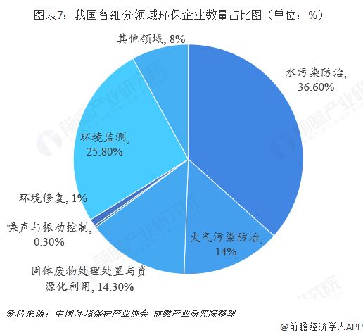 河南环境污染治理投资占GDP比重_图表 我国环境污染治理投资已占GDP1.49 股票频道(2)