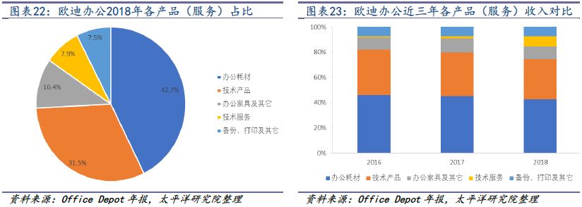 2018-2019年办公LB彩票 网址 LB彩票网页版文具行业研究报告(图16)