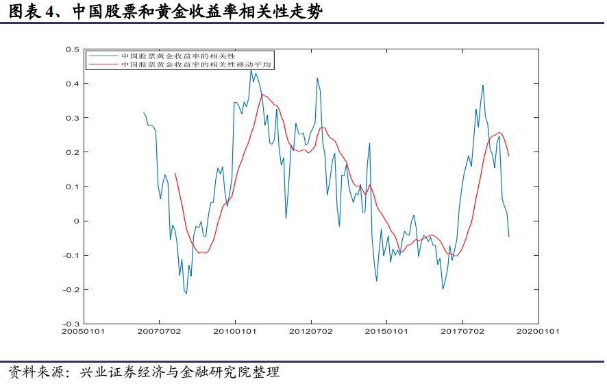 为什么投资总是跟gdp上涨_为什么一定要借钱来投资 GDP增长靠债务(3)