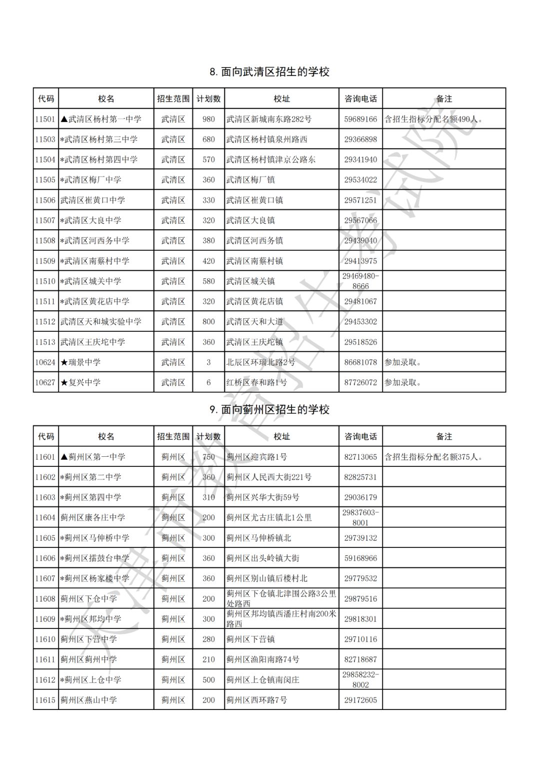 天津中考排名_2021中考分数线天津(3)