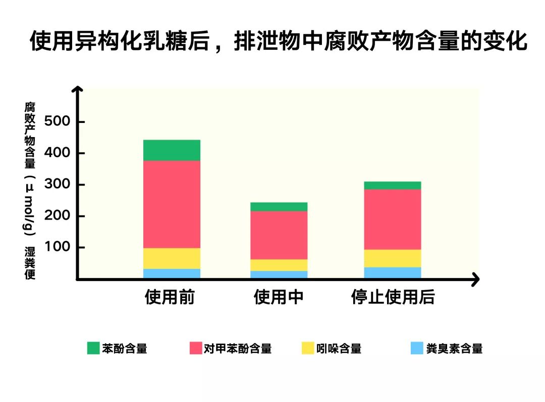 乳果糖的原理_项目文章 运用16S 代谢组学揭示乳果糖缓解盐敏感型高血压的作用机制