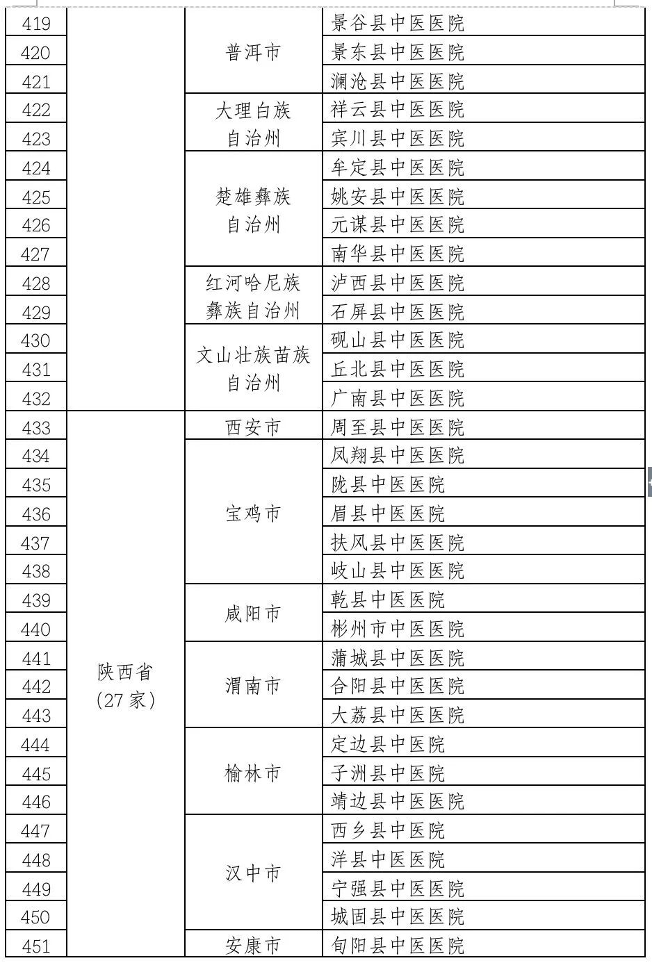 县级医院是几级