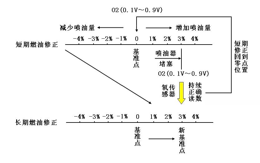 什么是gdp修正系数_白带是什么图片