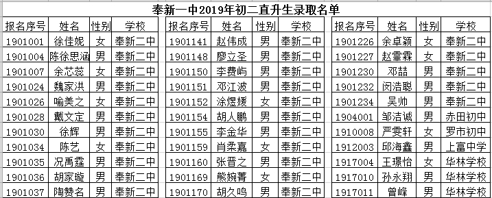 奉新一中2019初二直升生录取名单公布,看看都有哪些学霸!