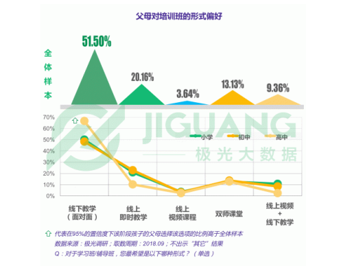 k12教育机构排名