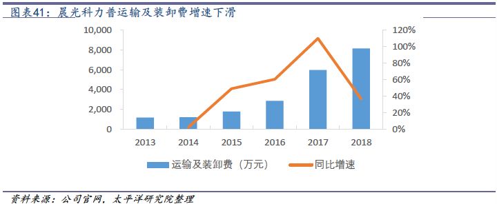 2018-2019年办公LB彩票 网址 LB彩票网页版文具行业研究报告(图34)