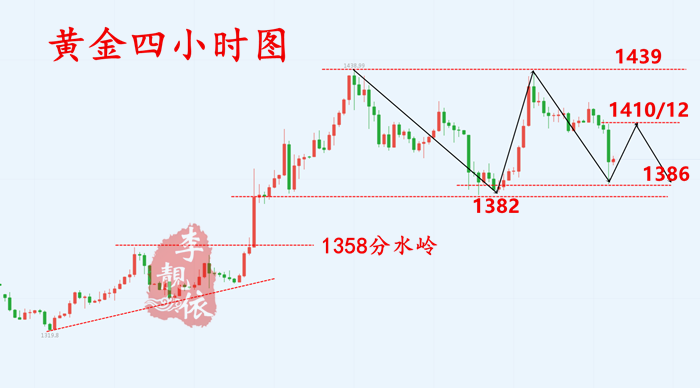 李靓依:7.6黄金非农利润大胆拿,我们只做趋势搬运工! 百乐宫娱乐注册