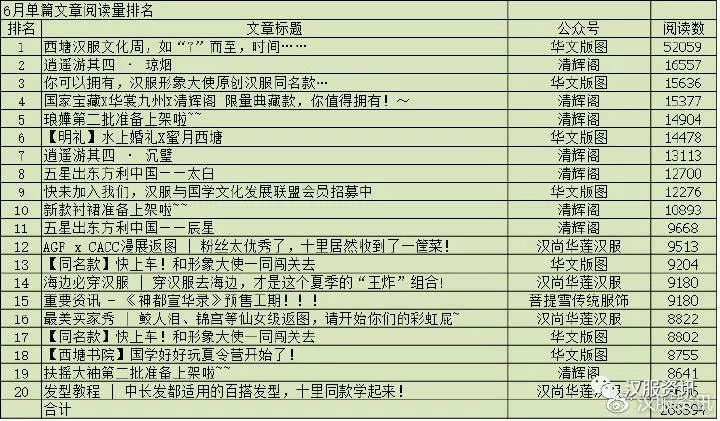 重回汉唐洞箫曲谱_洞箫曲谱(4)