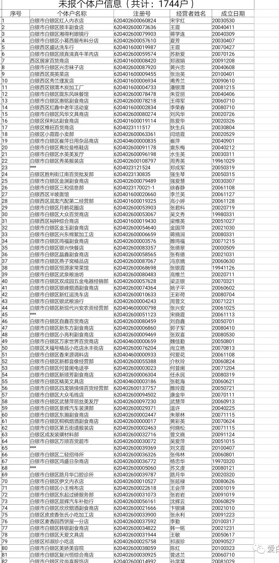 什么是市场主体名称 a4385d69e8f243ba94dd4a85d01cdf32.jpeg