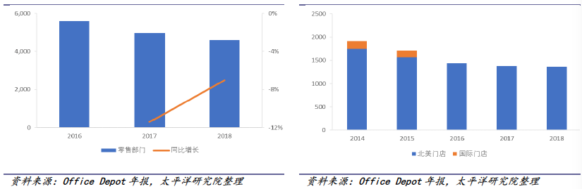 2018-2019年办公LB彩票 网址 LB彩票网页版文具行业研究报告(图19)