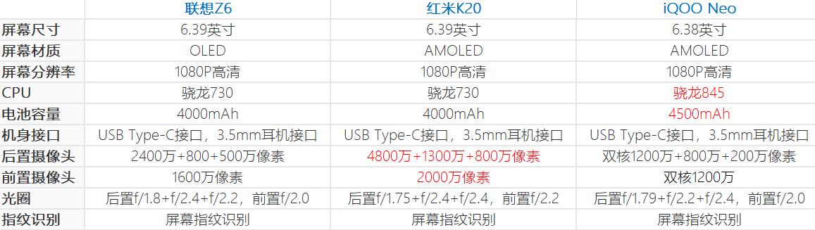 红米k20参数配置,小米红米9a参数配置 骁龙730 屏下指纹 三摄,只卖1899,可惜前有红米k20后有iqoo neo