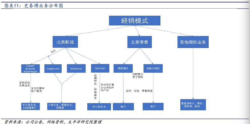 2018-2019年办公LB彩票 网址 LB彩票网页版文具行业研究报告(图8)