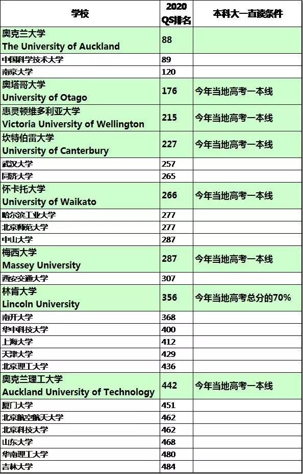 新西兰高中排名_新西兰高中图片(2)