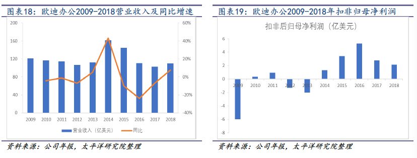 2018-2019年办公LB彩票 网址 LB彩票网页版文具行业研究报告(图14)