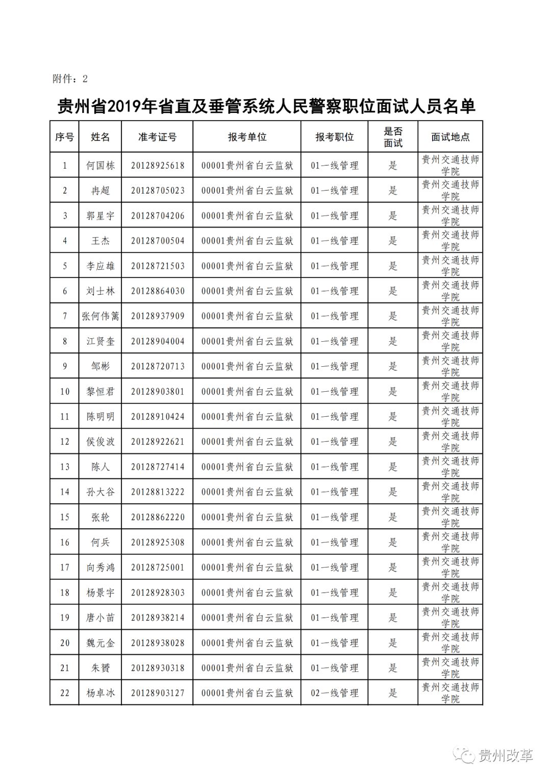 贵州省人口信息管理系统_贵州省人口年龄分布图