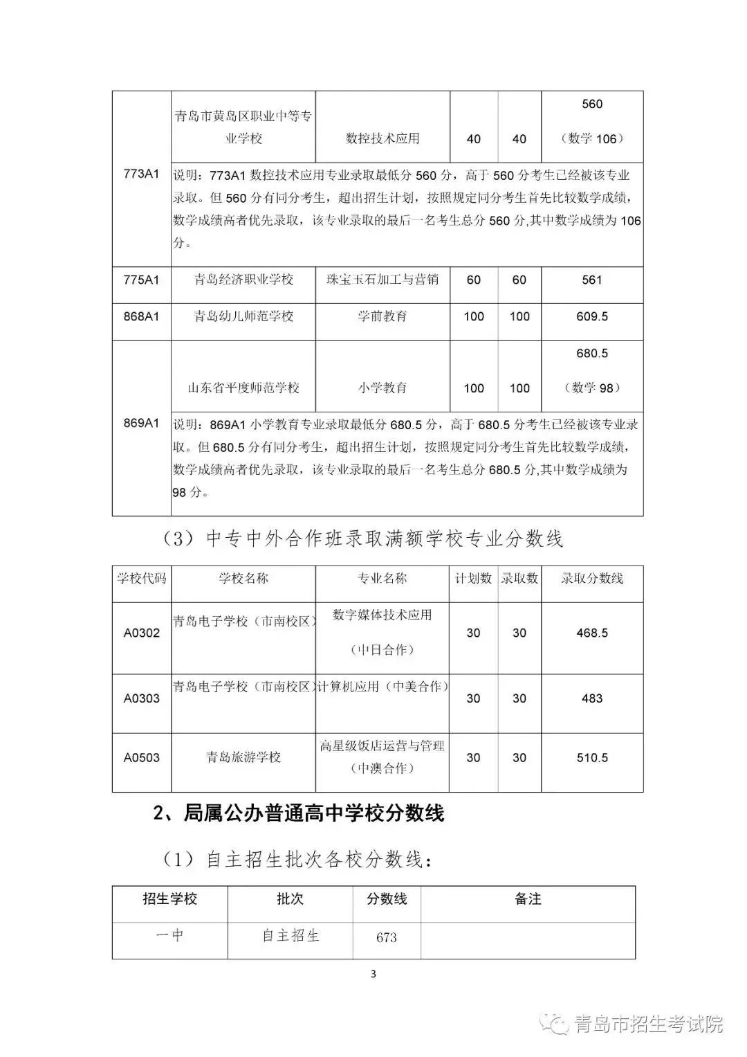 2019青岛中考分数线公布!想上,五十八中得多少分