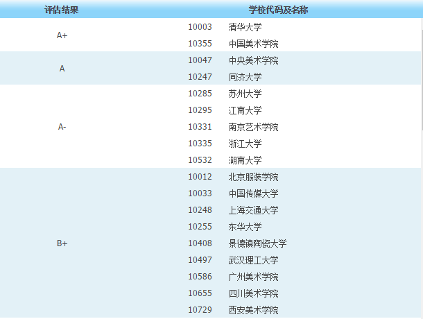 高校代码