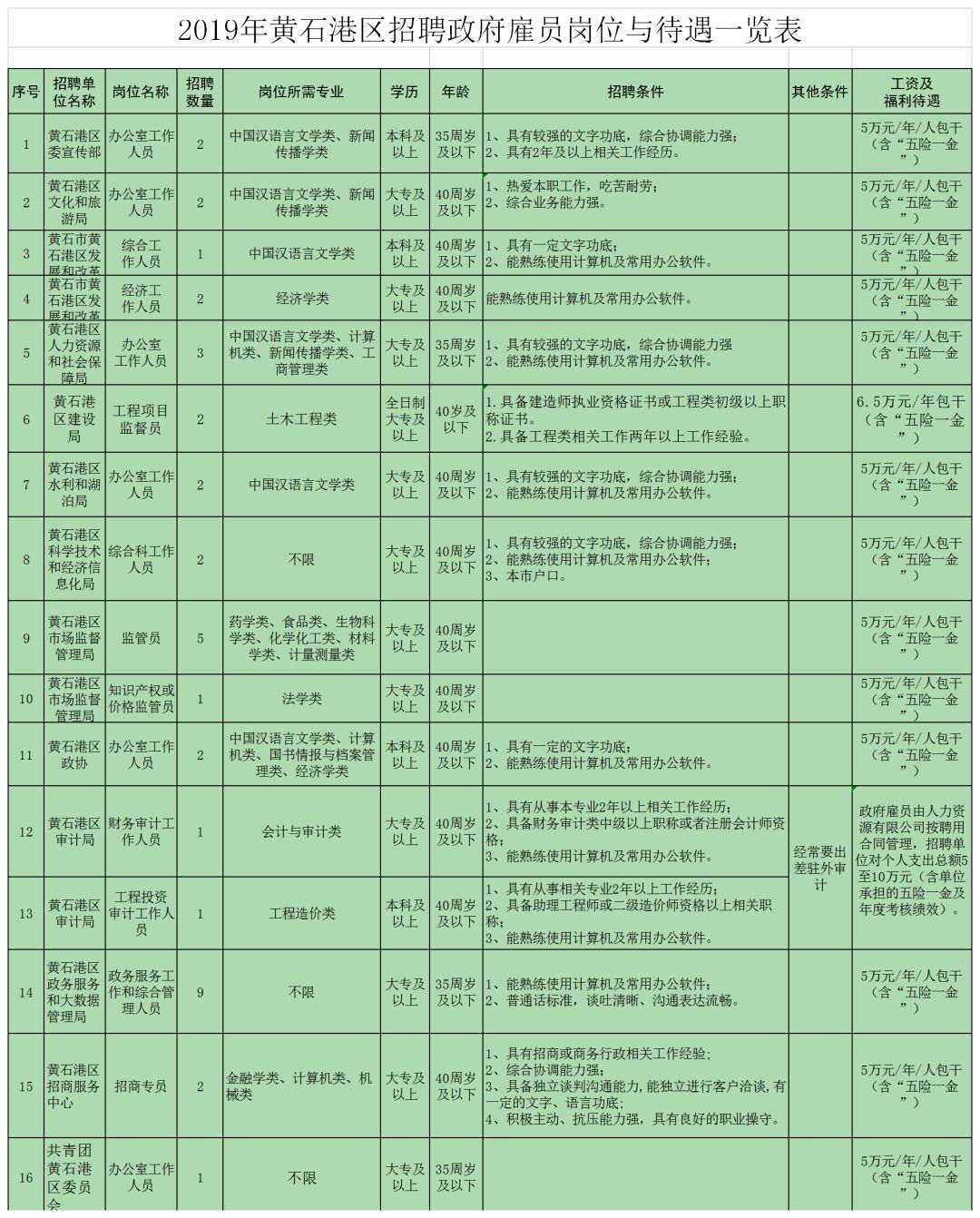 黄石招聘信息网_黄石招聘网 黄石人才网招聘信息 黄石人才招聘网 黄石猎聘网(4)