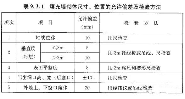 二次结构施工、植筋 技术交底