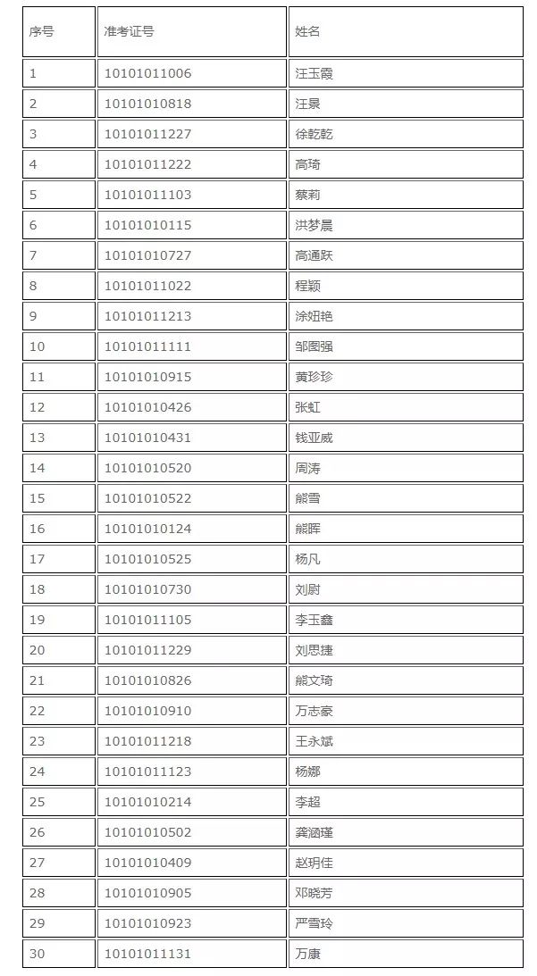 南昌市人口自然增长率_南昌市地图(3)