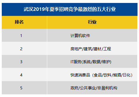 武汉市人均工资_武汉市地图(3)
