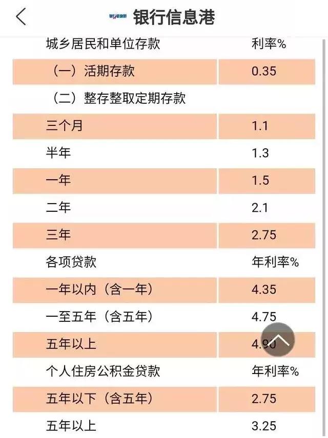 房贷上浮利率是什么?买房你一定会用到的