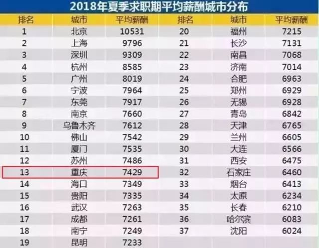 达州人均收入_达州凤凰山