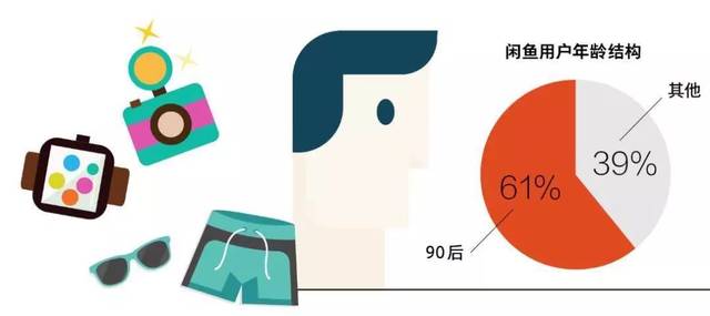 怎么成为闲鱼回收商 b26452deabe84093a919c852b61a6677.jpeg