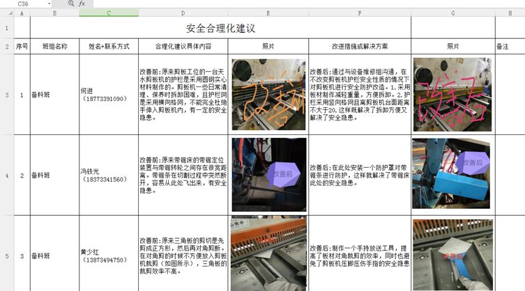 12项，收集并采纳安全生产合理化建议25条，全面落实改进措施和解决方案。