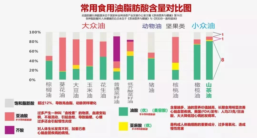 三脂高人口_三脂高图片(2)