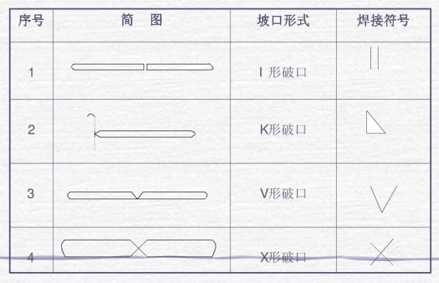 焊接符号标注