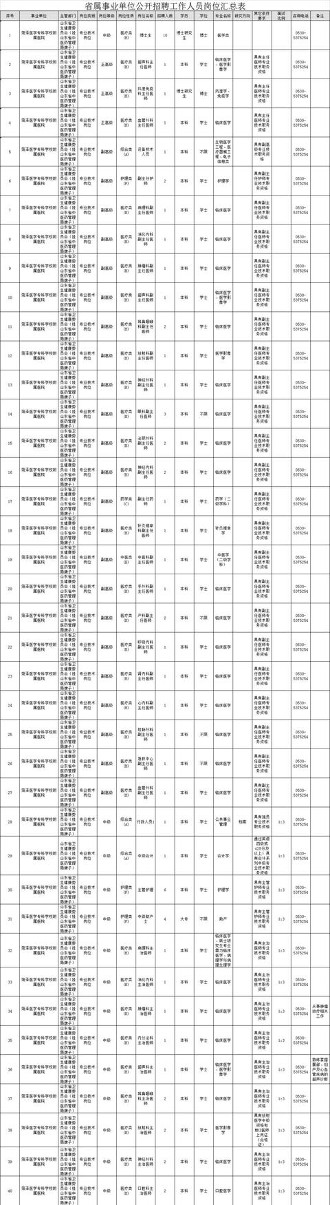 菏泽医学专科学校附属医院