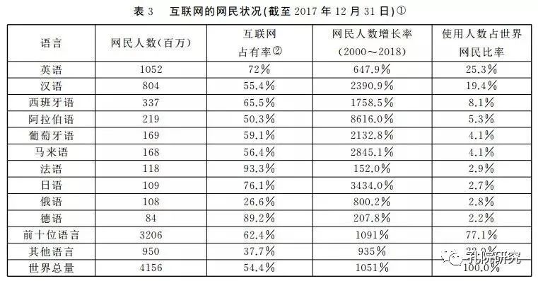 世界人口前20排名_世界人口老龄化排名(2)