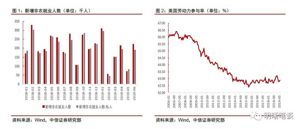 就业人口比率是多少_你是人间四月天图片(3)