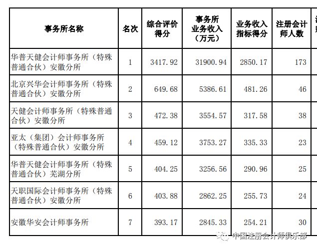 安徽会计师事务所排名_安徽大祺律师事务所